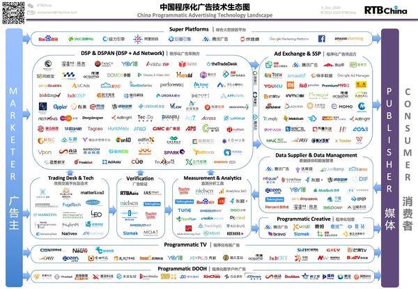 Dentsu：2026年全球广告支出预测报告(图1)