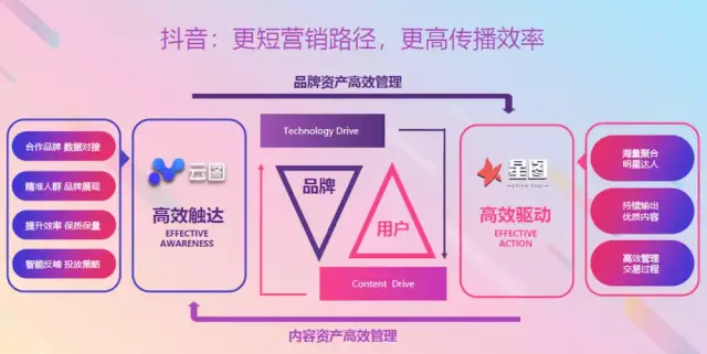 人工智能如何革新数字营销行业：从数据洞察到个性化广告