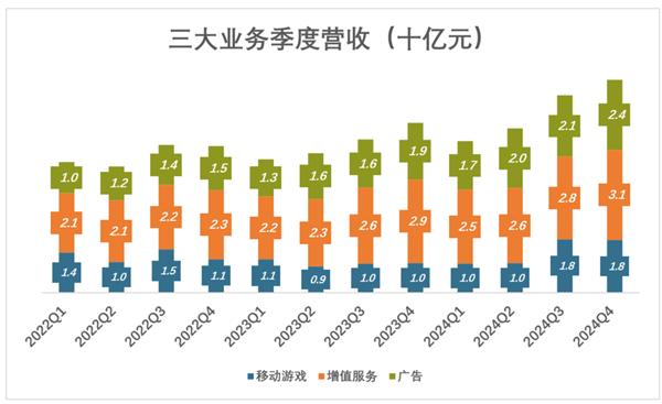 陈睿打了不少人的脸(图2)