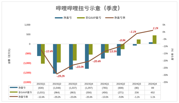 陈睿打了不少人的脸(图5)