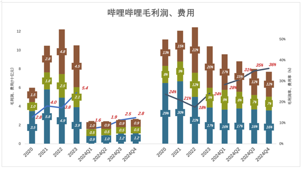 陈睿打了不少人的脸(图4)