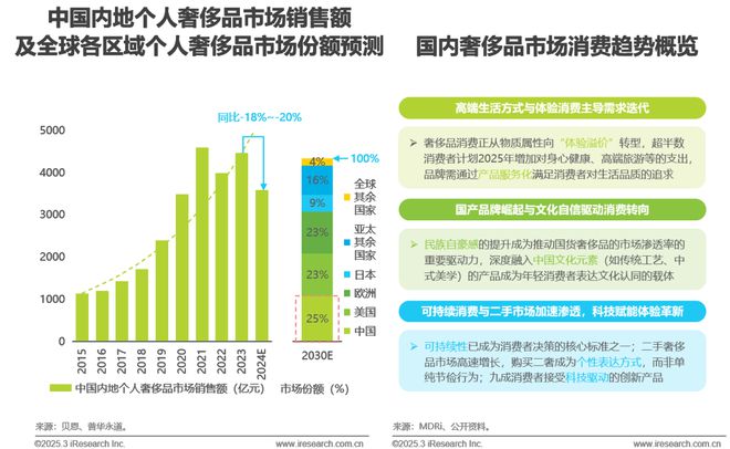 2025年奢侈品行业网络营销监测报告(图2)