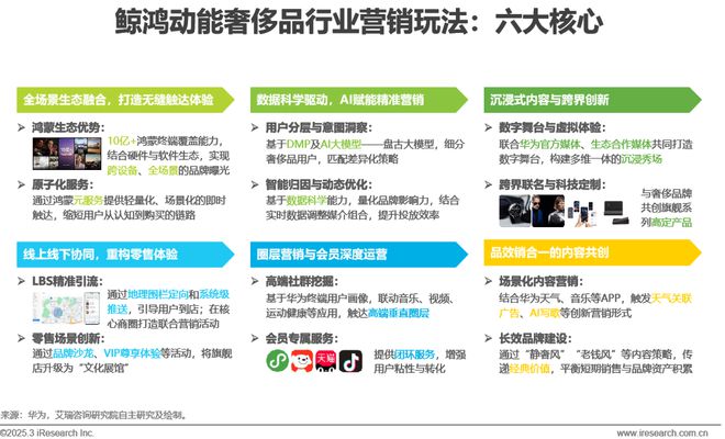 2025年奢侈品行业网络营销监测报告(图14)