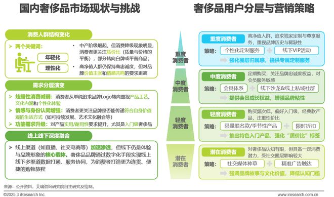 2025年奢侈品行业网络营销监测报告(图12)