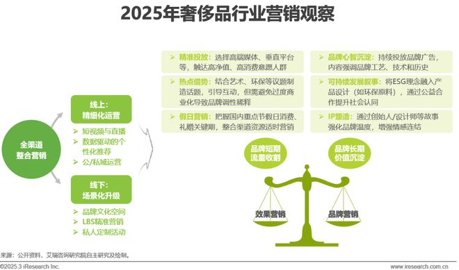 2025年奢侈品行业网络营销监测报告(图13)