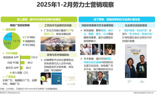 2025年奢侈品行业网络营销监测报告(图16)