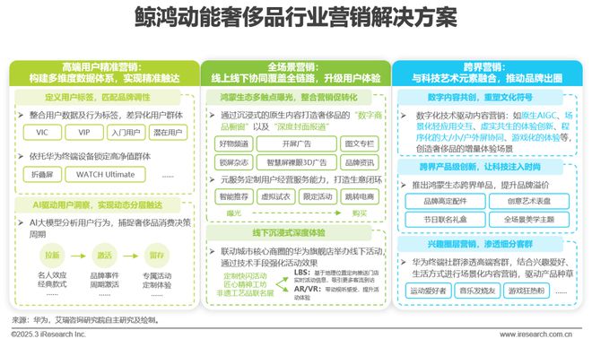 2025年奢侈品行业网络营销监测报告(图15)
