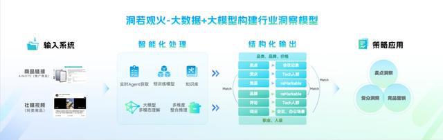 AI如何让品牌与世界“一拍即合”？首个AI驱动的程序化红人交易平台来了！(图2)