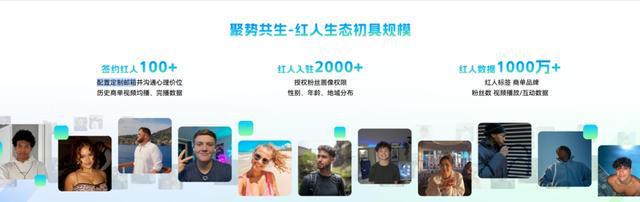 AI如何让品牌与世界“一拍即合”？首个AI驱动的程序化红人交