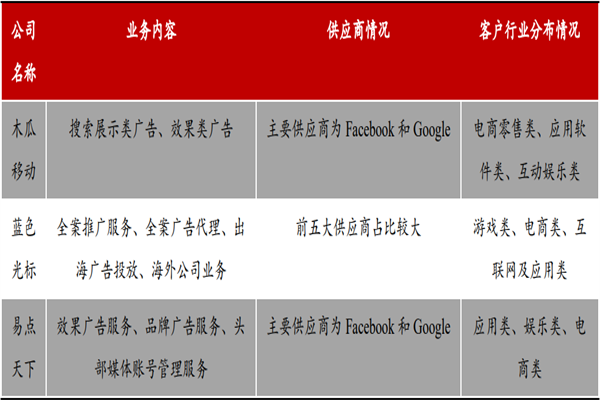什么是程序化广告？特点是？交易模式梳理(图2)