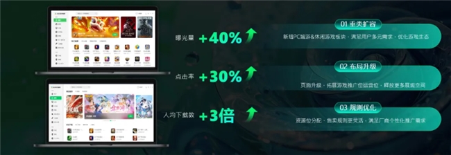 新主场·新生态·新增长丨360软件管家重磅升级构筑繁荣PC生态(图5)