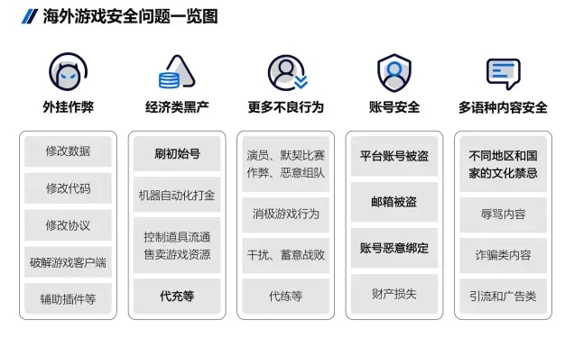2024游戏安全白皮书：PC游戏外挂功能数增长超149%移动外挂多为定制(图15)