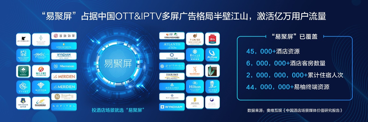 2024中国数字营销生态图洞察：优优互联掌握程序化广告流量密