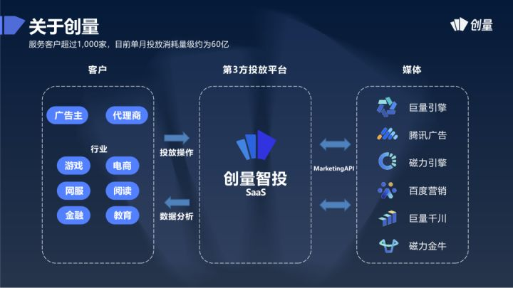易播浅析各中小企业是否需要用程序化广告