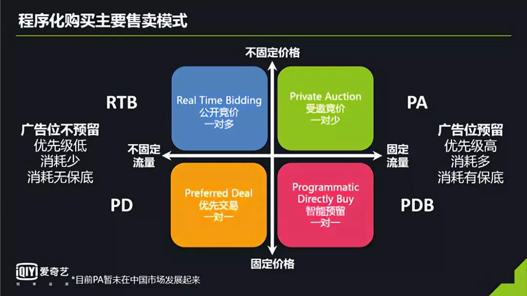 程序化购买和早期互联网广告投放方式的不同(图1)