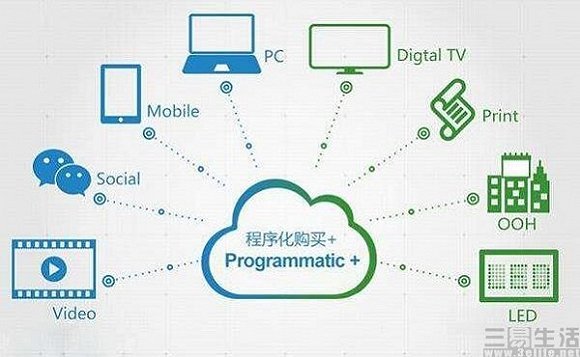 2025年数字化广告行业发展现状分析与未来展望