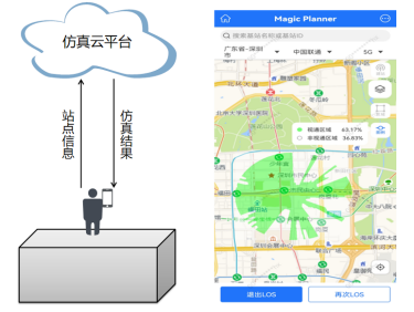 即时站点勘查和仿真模式中兴通讯助力通感网络建设_通信世界网
