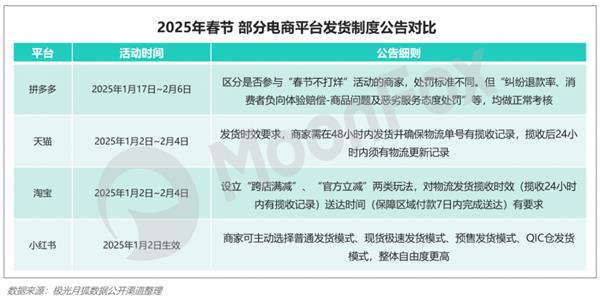 极光月狐数据发布：2025年Q1移动互联网行业数据研究报告(图7)