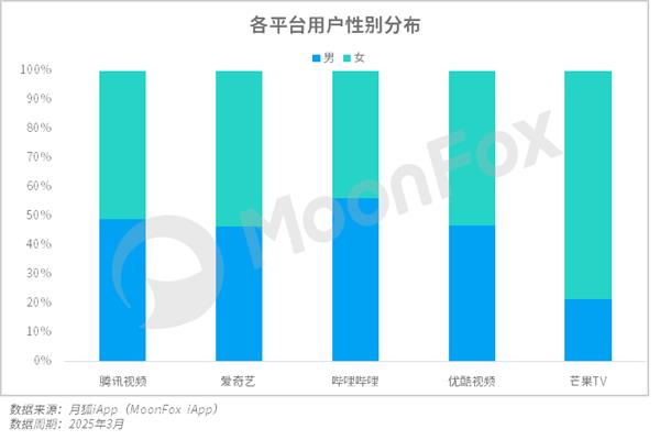 极光月狐数据发布：2025年Q1移动互联网行业数据研究报告(图17)