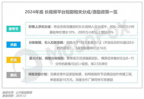 极光月狐数据发布：2025年Q1移动互联网行业数据研究报告(图24)
