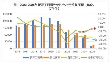 房地产的宏观叙事正在发生巨变