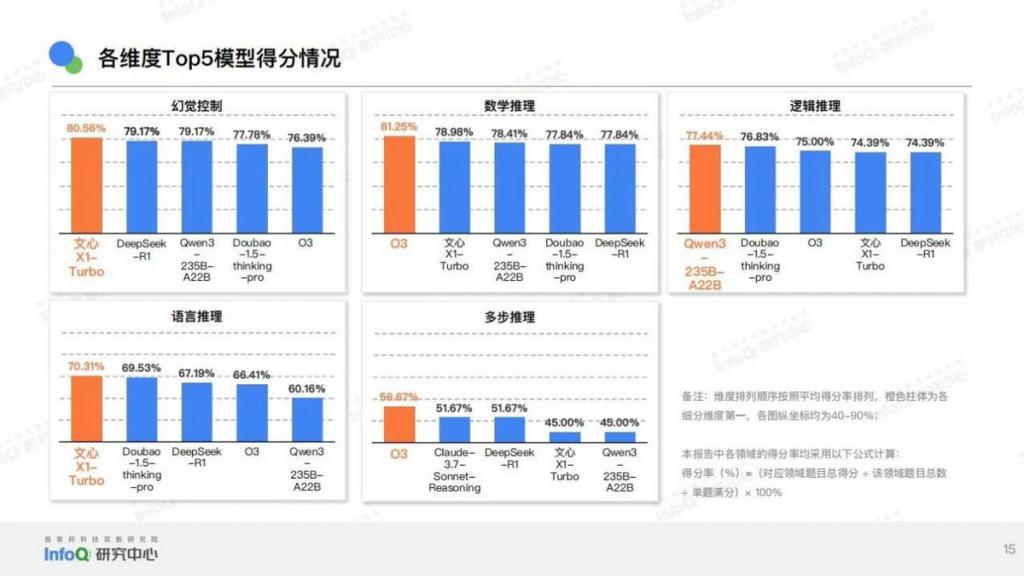 大模型改造互联网巨头：从广告到电商旧业务装上新引擎