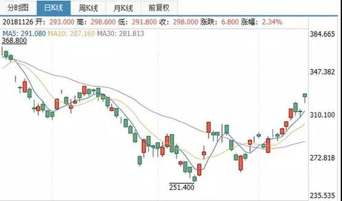 游戏广告阵营有哪些游戏广告业务
