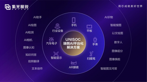 MWCS 2025 紫光展锐发布UNISOC端侧AI平台化解决方案赋能“万物AI+”(图5)