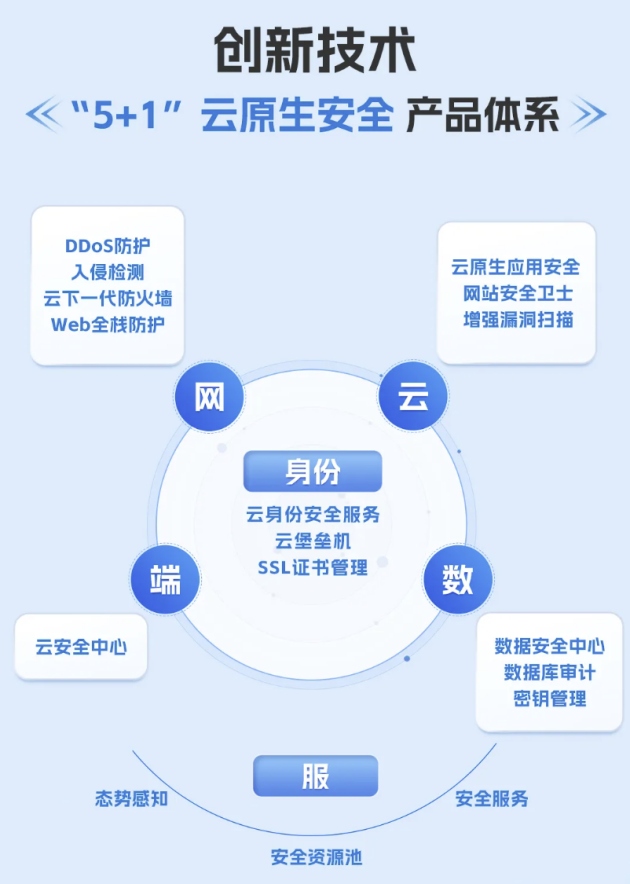 深化云安全服务移动云全面加固企业网络安全“阵地”
