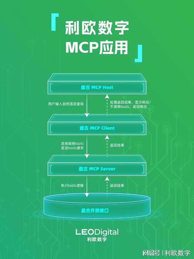 利欧数字发布第一代程序化广告MCP应用(图1)