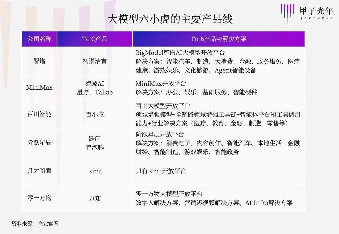 中小AI企业没有“高考”资格