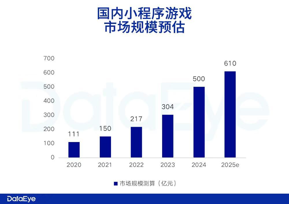 大厂抢滩的小游戏不止需要“下一个爆款”