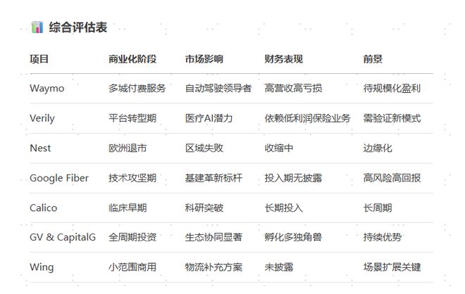 【读书】再探Google：读创始人信（从IPO到2018）(图2)