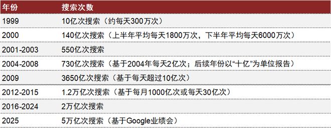 【读书】再探Google：读创始人信（从IPO到2018）