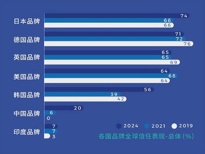 品牌出海如何赢得全球用户心智？