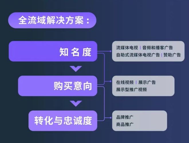 品牌出海如何赢得全球用户心智？(图2)