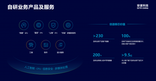 安谋科技CEO陈锋：立足全球标准与本土创新赋能AI计算“芯”时代(图4)