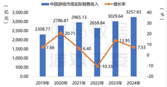 一个爆款游戏的上市样本！电魂网络：爆款上市雪崩并购造假套现！套现！(图5)