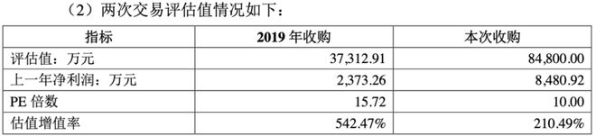 一个爆款游戏的上市样本！电魂网络：爆款上市雪崩并购造假套现！套现！(图13)