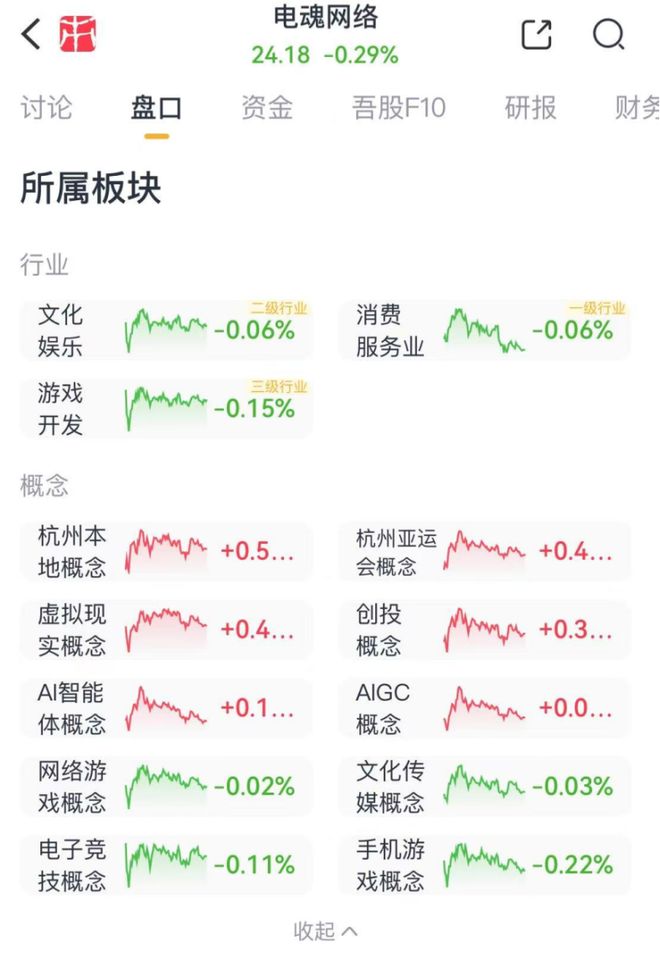 一个爆款游戏的上市样本！电魂网络：爆款上市雪崩并购造假套现！套现！(图31)