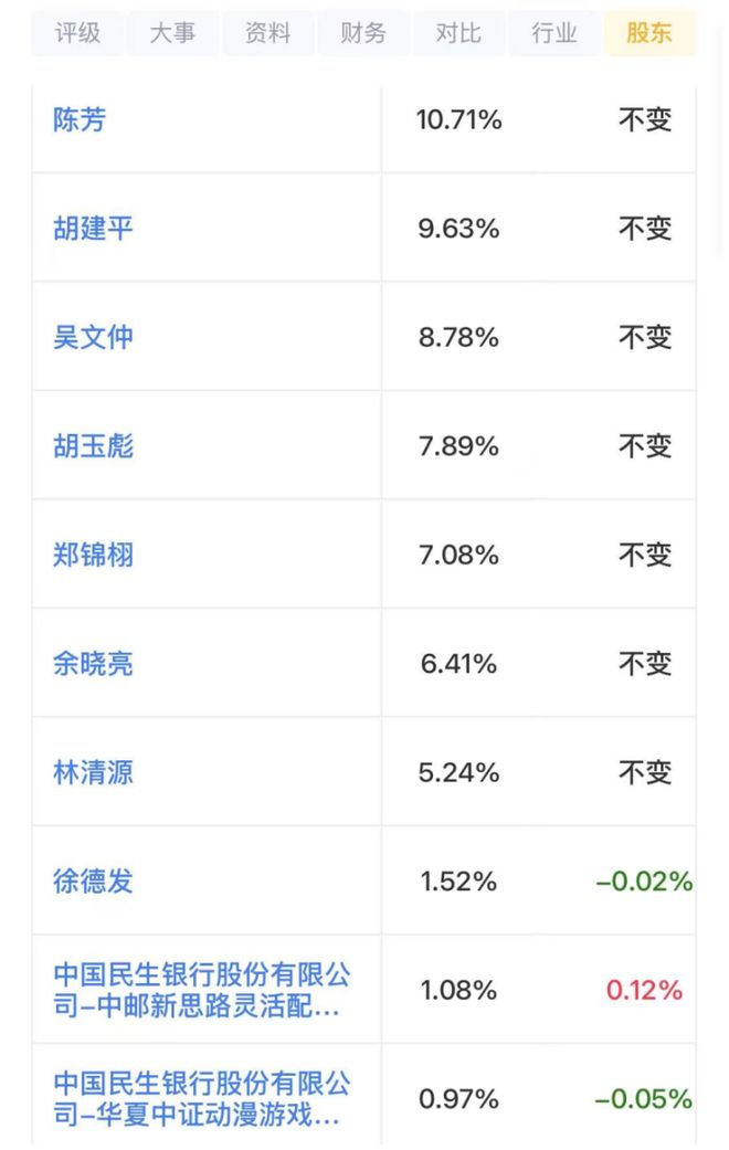 一个爆款游戏的上市样本！电魂网络：爆款上市雪崩并购造假套现！套现！(图30)