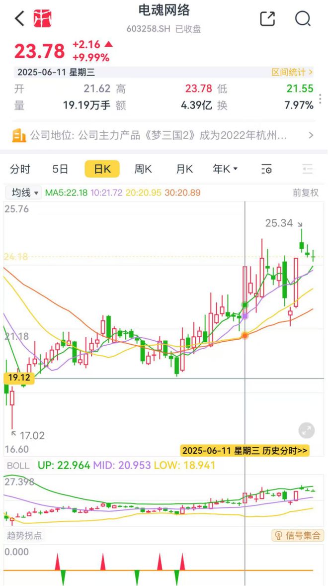 一个爆款游戏的上市样本！电魂网络：爆款上市雪崩并购造假套现！套现！(图32)