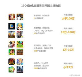 快手游戏开发有哪些主播