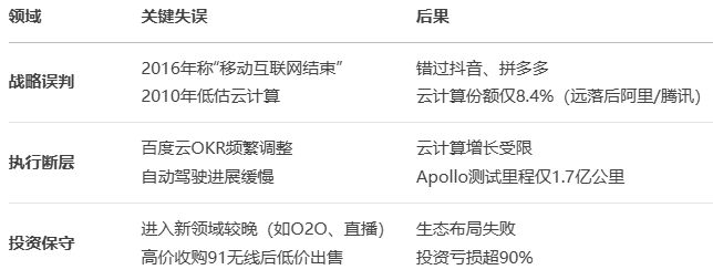 AI视角下互联网“大厂病”系列之十六：百度的问题、根源与解决方案(图6)