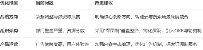 AI视角下互联网“大厂病”系列之十六：百度的问题、根源与解决方案(图10)