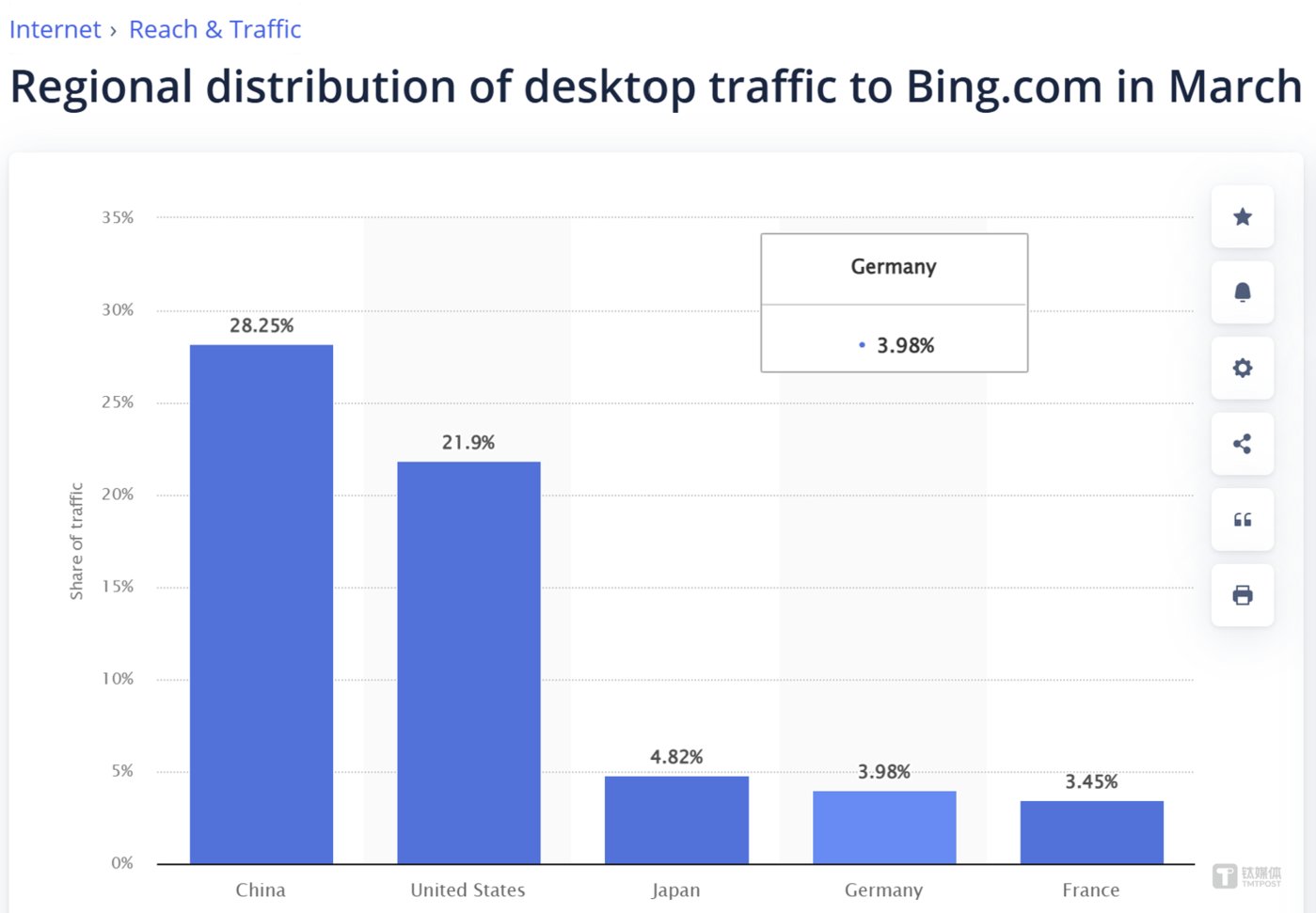 中国成为微软必应全球第一大市场这绝非偶然(图2)