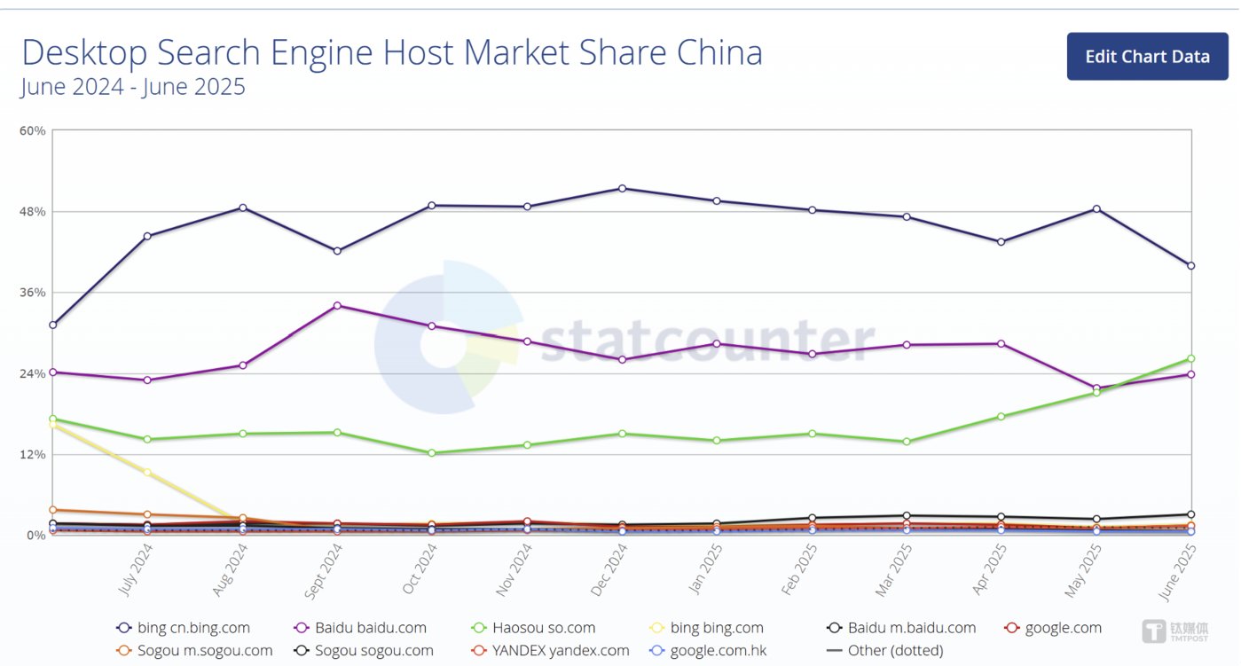中国成为微软必应全球第一大市场这绝非偶然