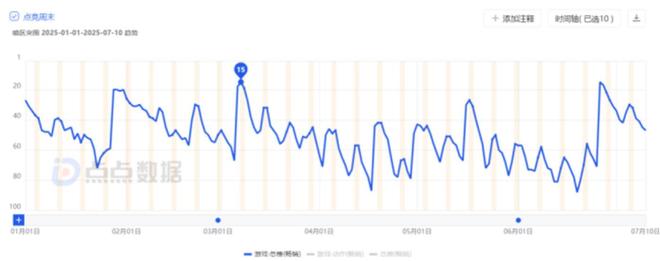 上线不到一年腾讯打算把《三角洲行动》的成功复制到所有枪战游戏？(图2)