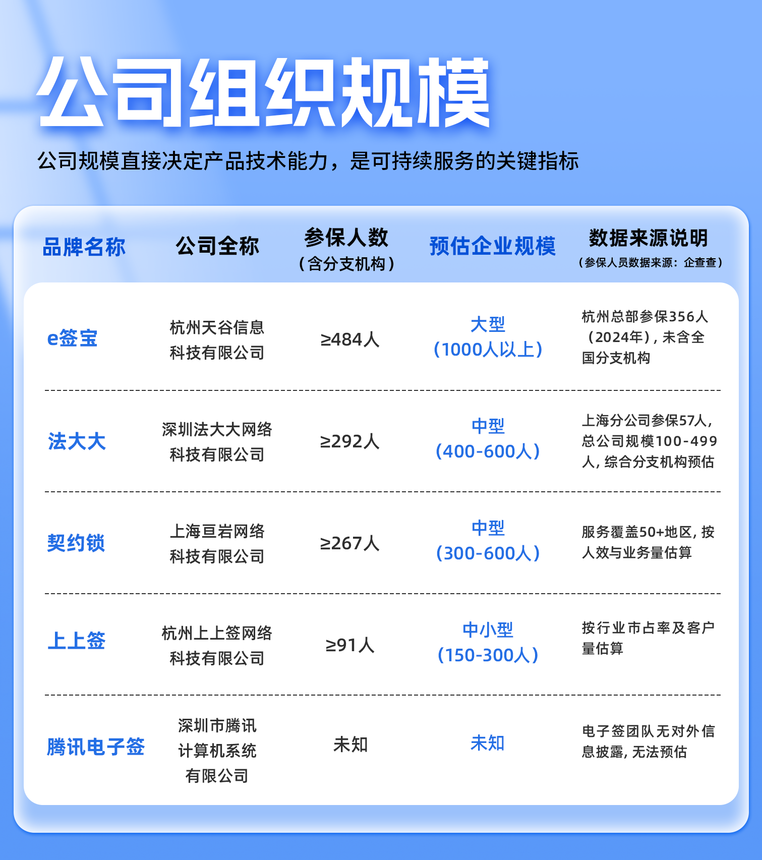2025电子合同行业一超多强格局形成附选型一览表
