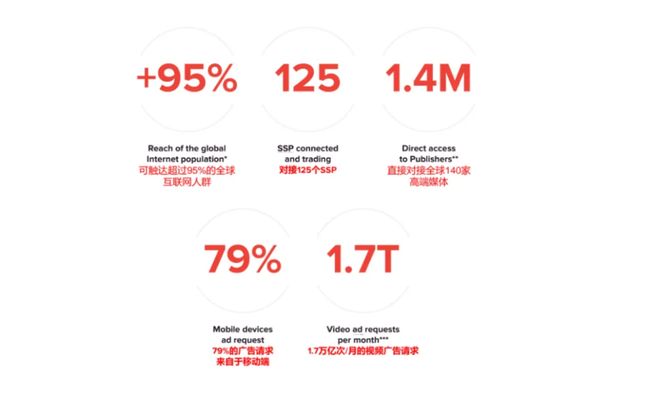 掌慧科技携手RTB House以“本地化+AI”双引擎赋能中国企业出海(图2)